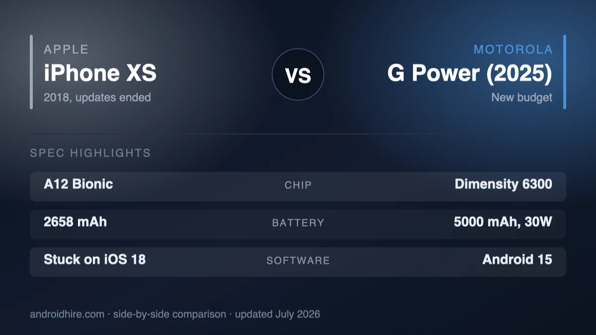 iPhone XS vs Moto G Power 5G (2025): Why the New Budget Phone Wins