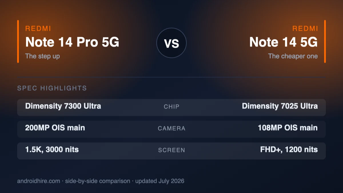 Redmi Note 14 Pro 5G vs Redmi Note 14 5G (2026): Is the Pro Worth ₹5,000 More?